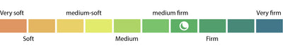 Ozzy Mattress Firmness Guide Chart